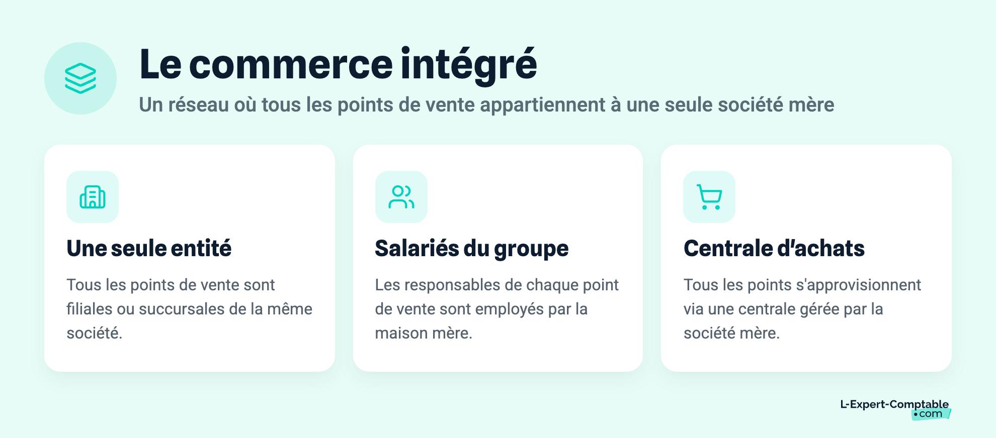 Le commerce intégré